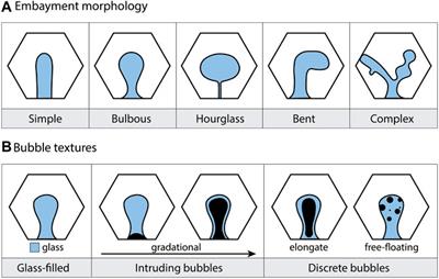 Implications of Multiple Disequilibrium Textures in Quartz-Hosted Embayments
